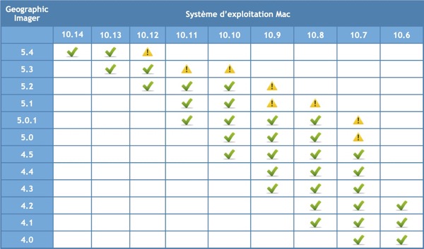 GIetMac_de_4-0_a_5-4