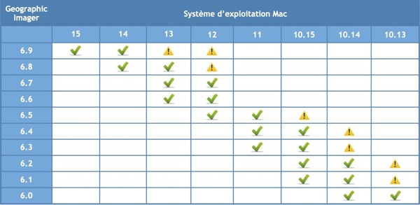 GIetMac_de_6-0_a_6-9