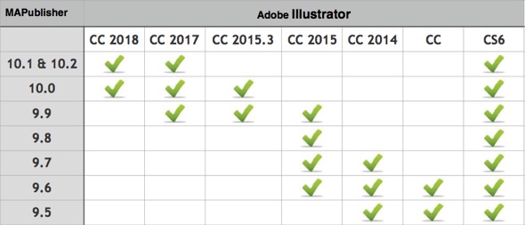MAPublisher-Illustrator Avenza