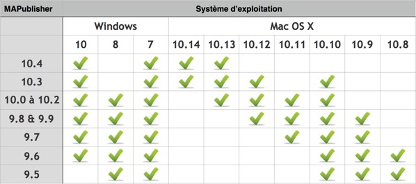 MAPublisher-OS 2