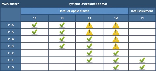MAPublisher-OS-Mac_11-0_11-6