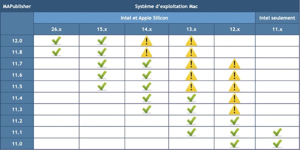 MAPublisher-OS-Mac_11-0_12-0