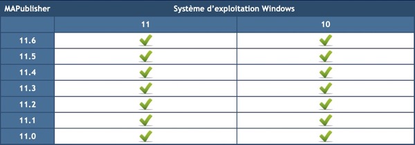 MAPublisher-OS-Windows_11-0_11-6