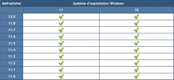 MAPublisher-OS-Windows_11-0_12-0